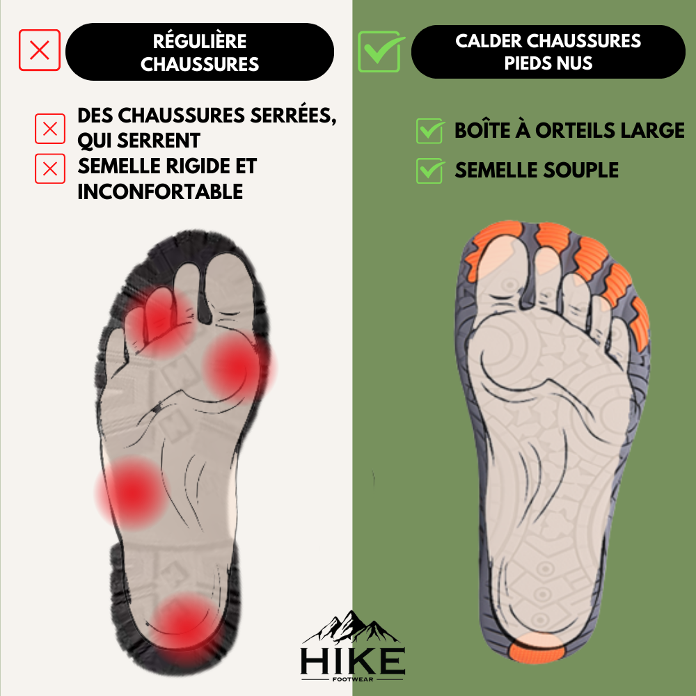 Calder Orthopro - Chaussures de sport et chaussures universelles antidérapantes pour pieds nus