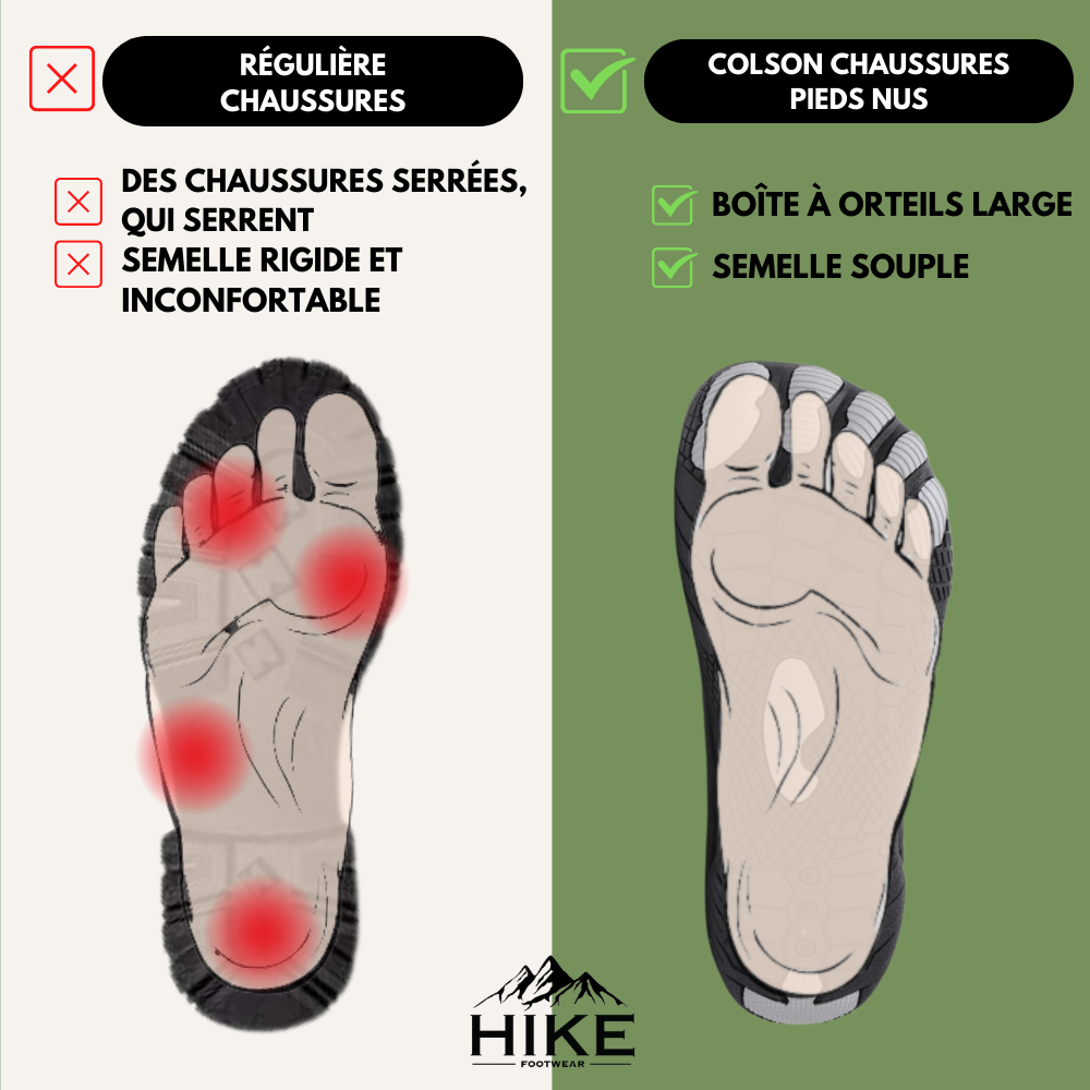 Colson Pro -  Chaussures pieds nus universelles saines et antidérapantes (Unisex)